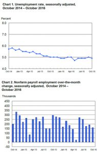 labor-market-nov
